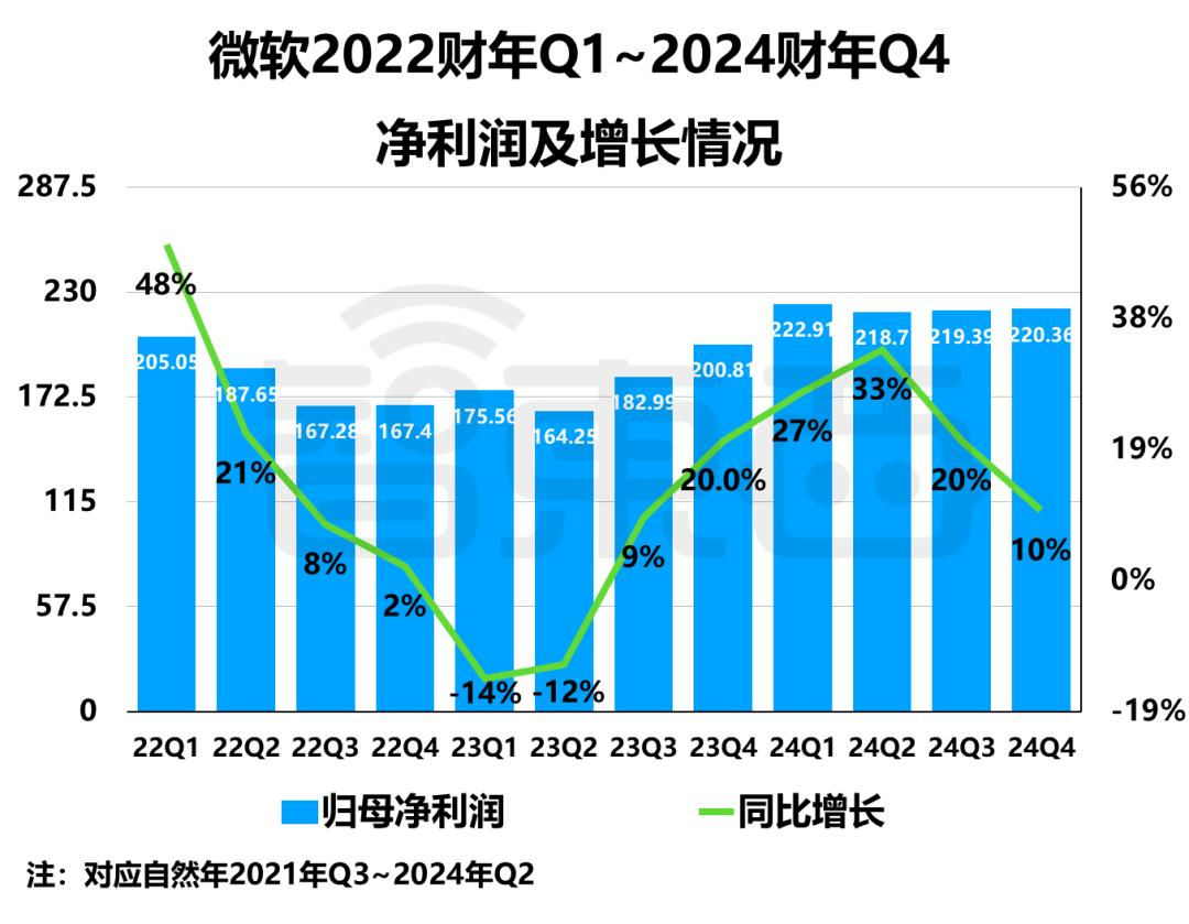 AI带不飞云巨头