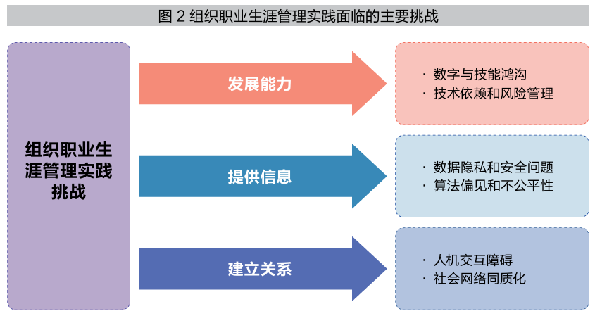 我的职业生涯由人工智能做主吗