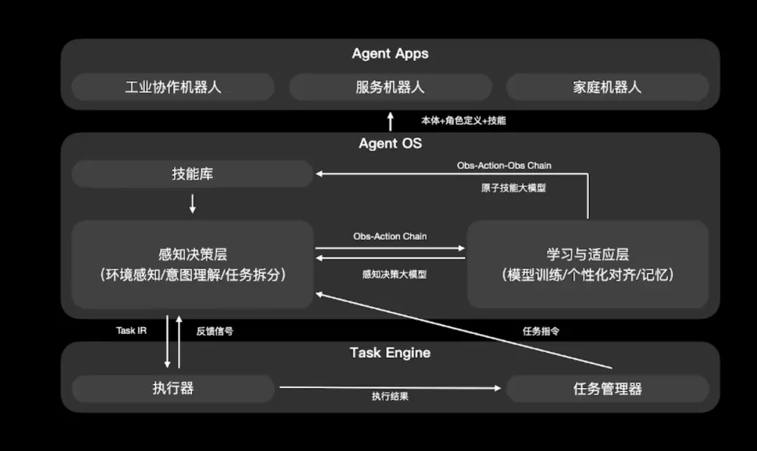 一年秀一次！稚晖君的人形机器人上新了，还有开源、免费彩蛋