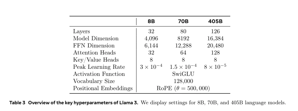 【LLM开源模型】LLMs-Llama3.1-240723通关攻略笔记v1.0