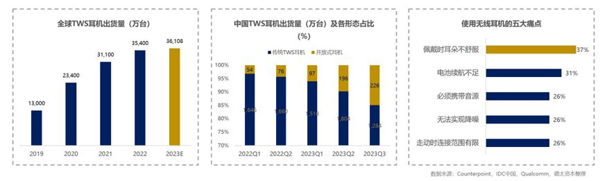 进入Apple国内线下渠道，「Cleer」定义开放式AI智能耳机 | 早期项目