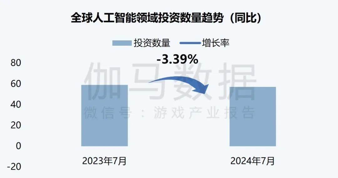 伽马AI月报：7款国内产品进入全球TOP100，Meta AI增长超65%