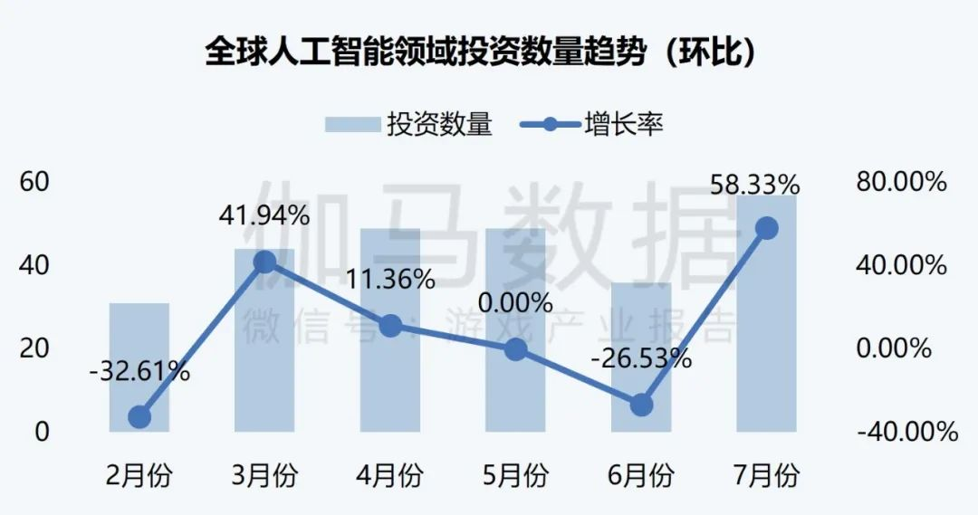 伽马AI月报：7款国内产品进入全球TOP100，Meta AI增长超65%