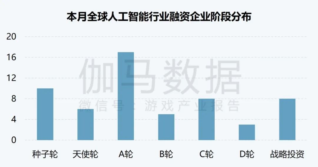 伽马AI月报：7款国内产品进入全球TOP100，Meta AI增长超65%