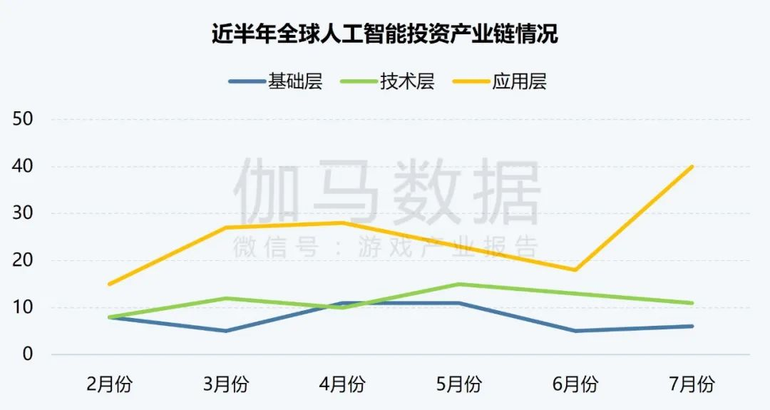 伽马AI月报：7款国内产品进入全球TOP100，Meta AI增长超65%