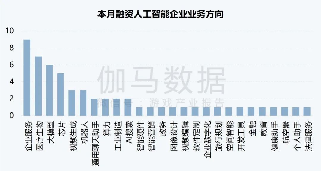 伽马AI月报：7款国内产品进入全球TOP100，Meta AI增长超65%