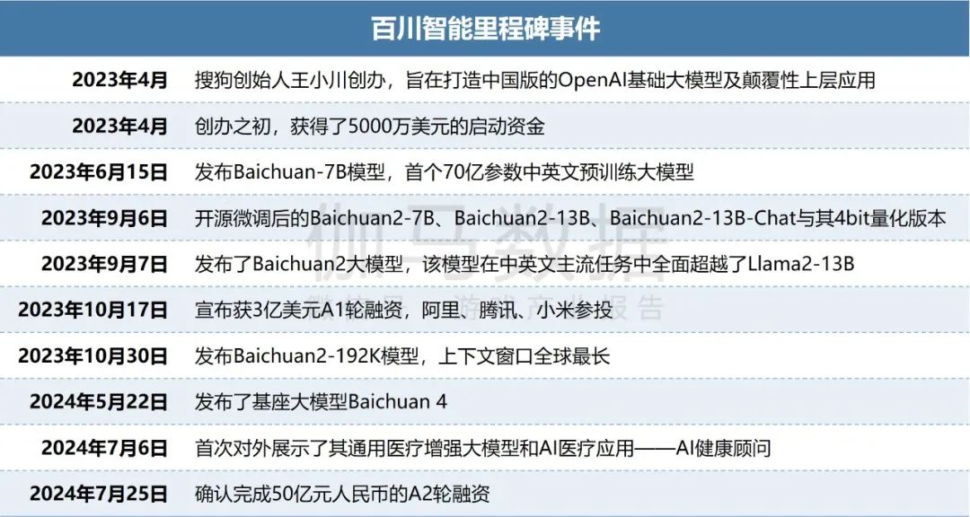 伽马AI月报：7款国内产品进入全球TOP100，Meta AI增长超65%