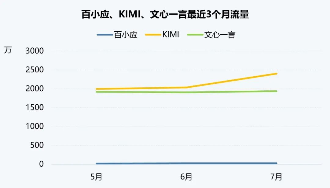 伽马AI月报：7款国内产品进入全球TOP100，Meta AI增长超65%