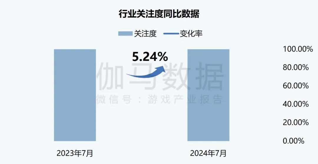 伽马AI月报：7款国内产品进入全球TOP100，Meta AI增长超65%