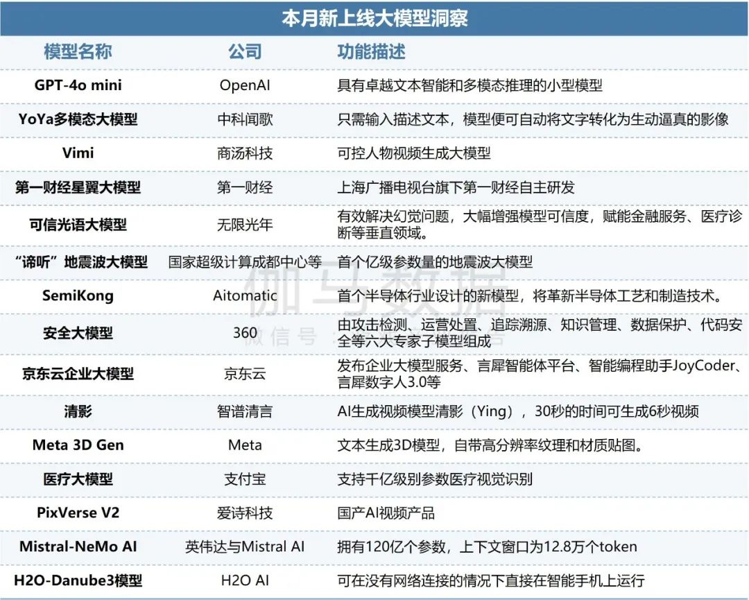 伽马AI月报：7款国内产品进入全球TOP100，Meta AI增长超65%