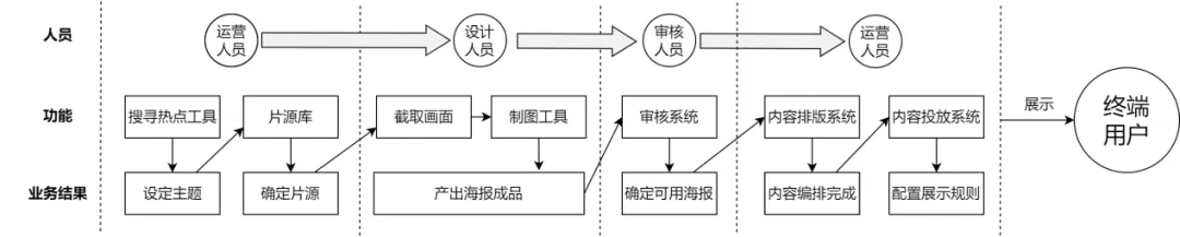 魏炜：AI原生应用爆发前夜，未来商业模式创新方向何在