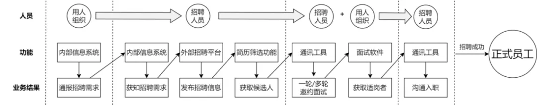 魏炜：AI原生应用爆发前夜，未来商业模式创新方向何在