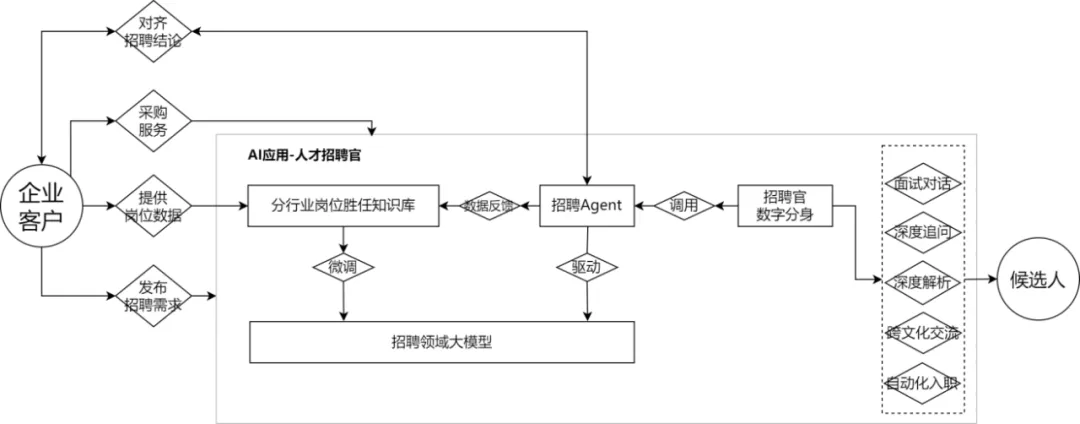 魏炜：AI原生应用爆发前夜，未来商业模式创新方向何在