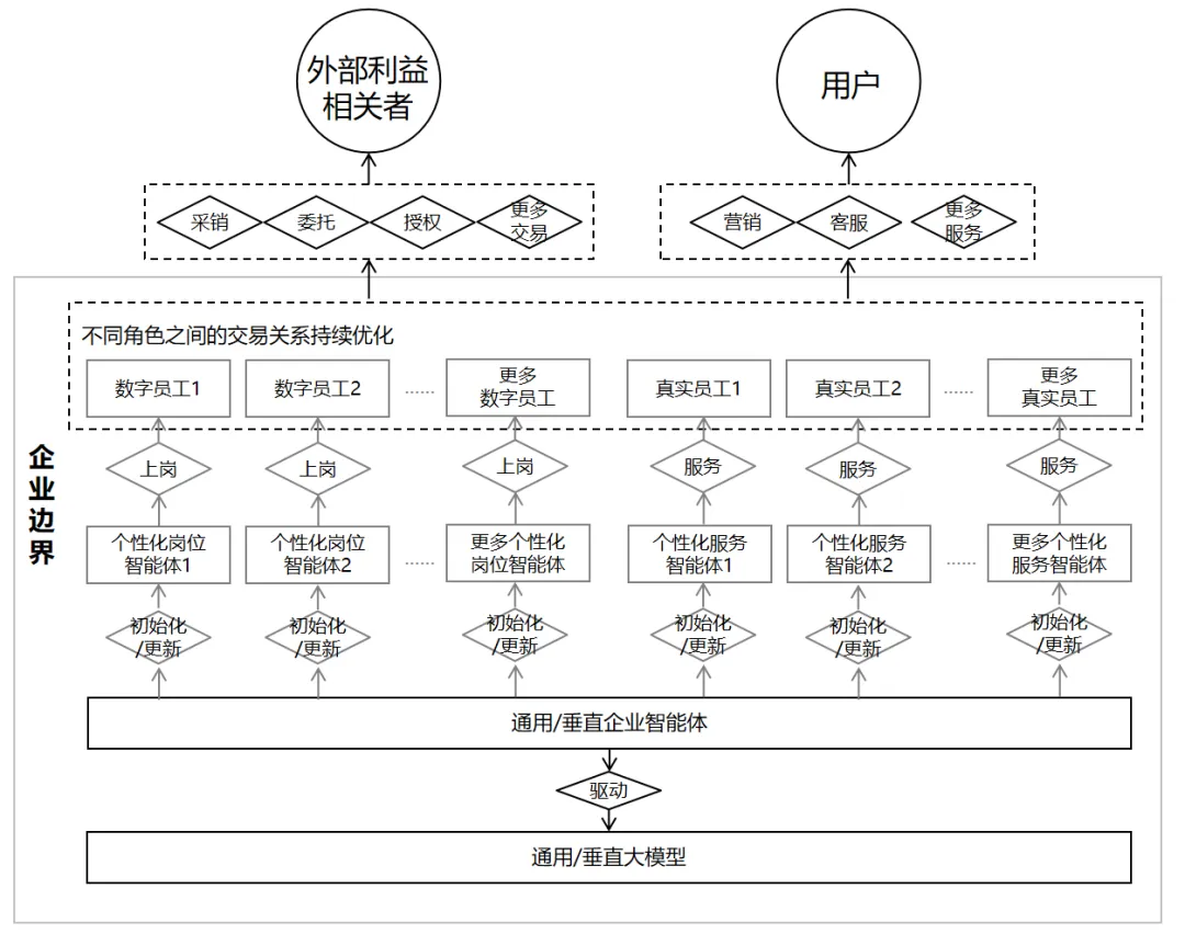 魏炜：AI原生应用爆发前夜，未来商业模式创新方向何在