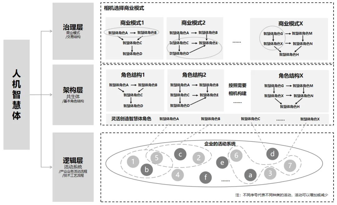 魏炜：AI原生应用爆发前夜，未来商业模式创新方向何在