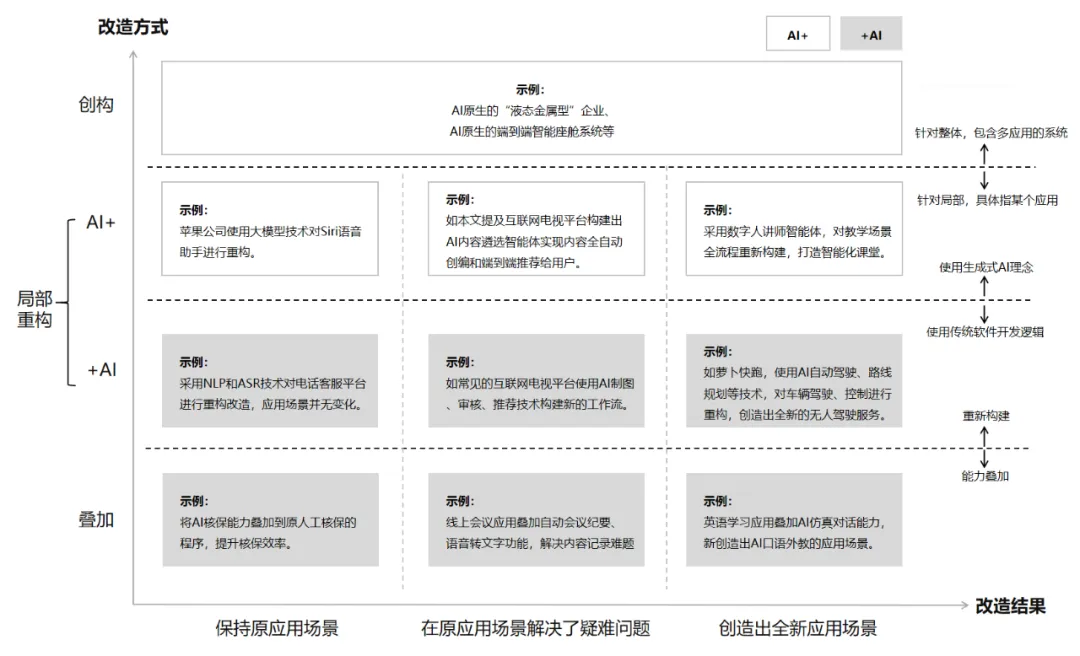 魏炜：AI原生应用爆发前夜，未来商业模式创新方向何在