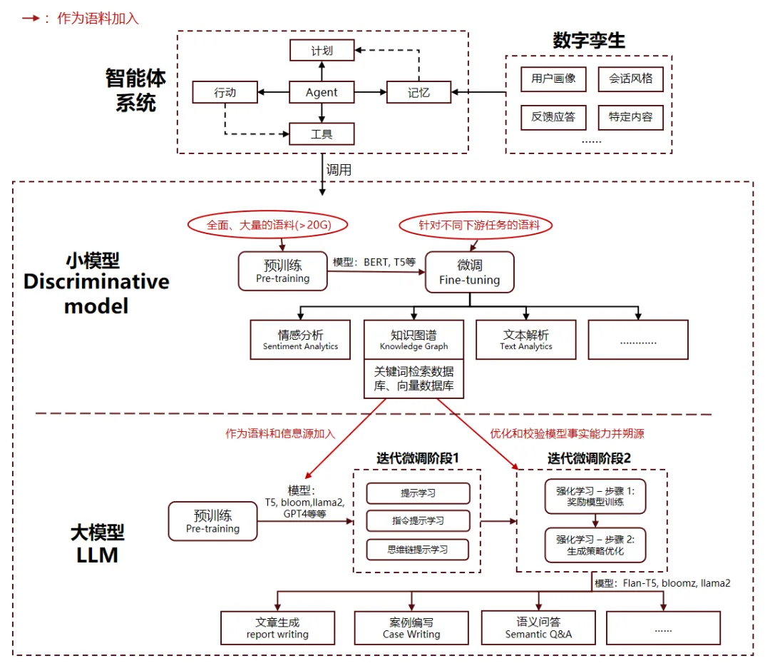 魏炜：AI原生应用爆发前夜，未来商业模式创新方向何在