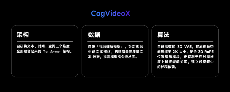 智谱开源清影CogVideoX 2B 模型，单张 RTX 4090 即可进行推理