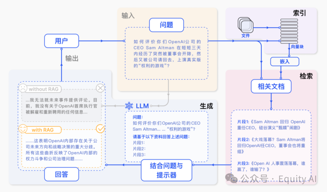 【AI+知识库】商业化问答场景，让AI回复更准确，一篇专为所有“小白”讲透RAG的实例教程（下篇）