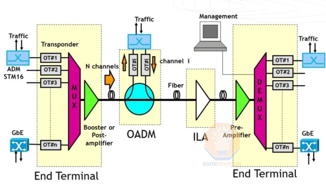 多数据中心训练：OpenAI 击败谷歌 Infra 的大计（两万字精校）