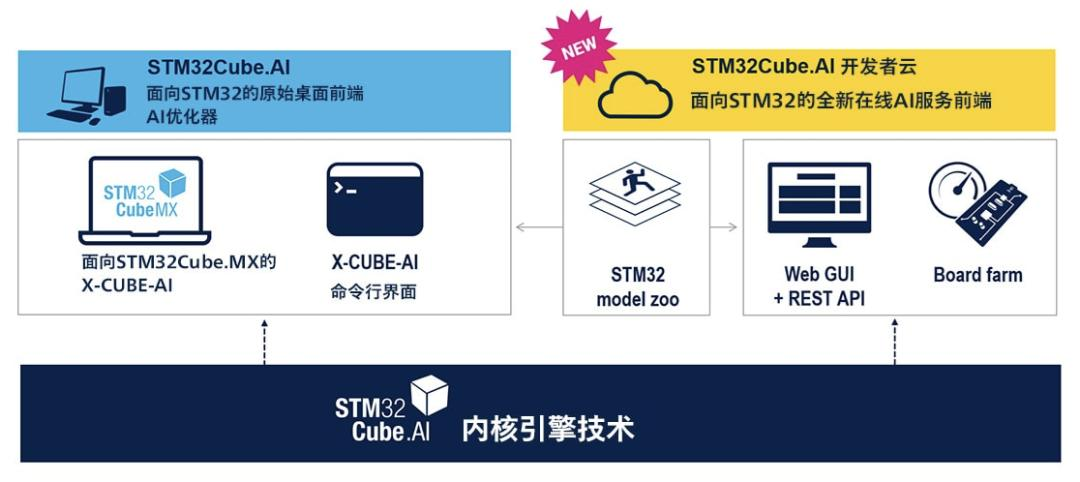 为了让你跑AI，MCU厂商拼了