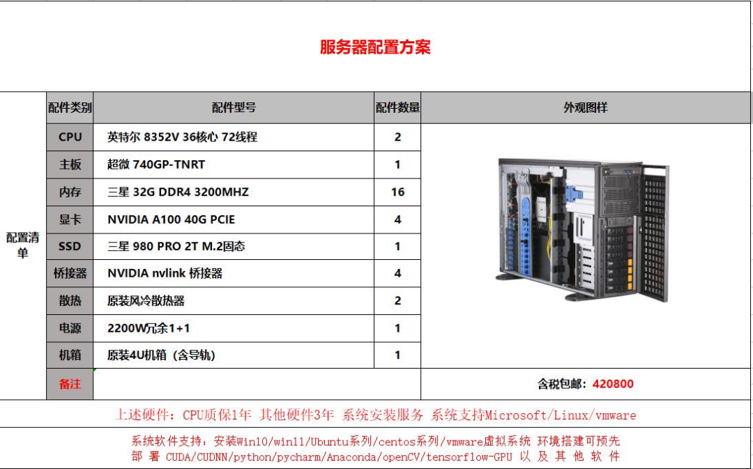 AI创业圈，找到了GPU算力的高端解法