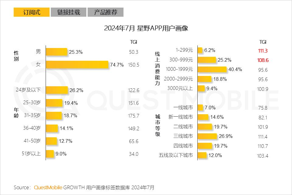 QuestMobile2024 AI智能体应用洞察半年报：AI类APP月活超6600万，智能体形成八大玩法门类，商业化路径已开启