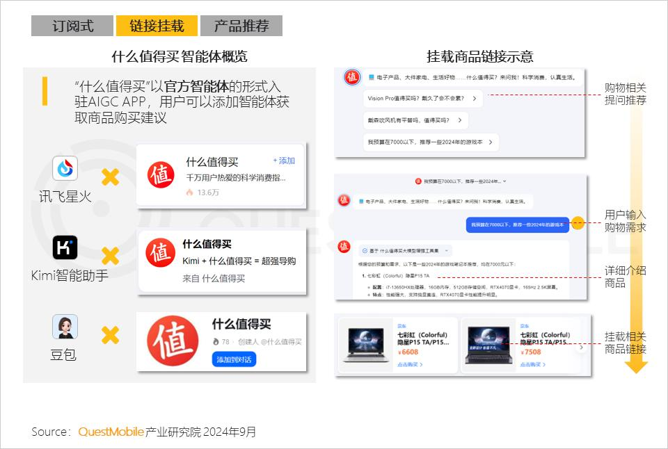 QuestMobile2024 AI智能体应用洞察半年报：AI类APP月活超6600万，智能体形成八大玩法门类，商业化路径已开启