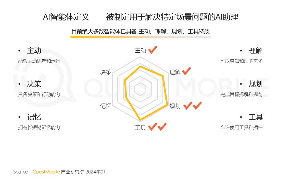 QuestMobile2024 AI智能体应用洞察半年报：AI类APP月活超6600万，智能体形成八大玩法门类，商业化路径已开启