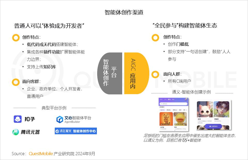 QuestMobile2024 AI智能体应用洞察半年报：AI类APP月活超6600万，智能体形成八大玩法门类，商业化路径已开启