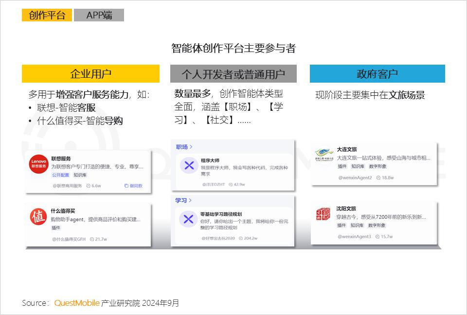 QuestMobile2024 AI智能体应用洞察半年报：AI类APP月活超6600万，智能体形成八大玩法门类，商业化路径已开启