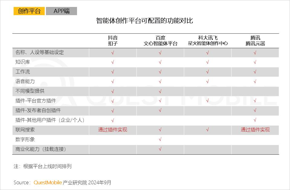 QuestMobile2024 AI智能体应用洞察半年报：AI类APP月活超6600万，智能体形成八大玩法门类，商业化路径已开启