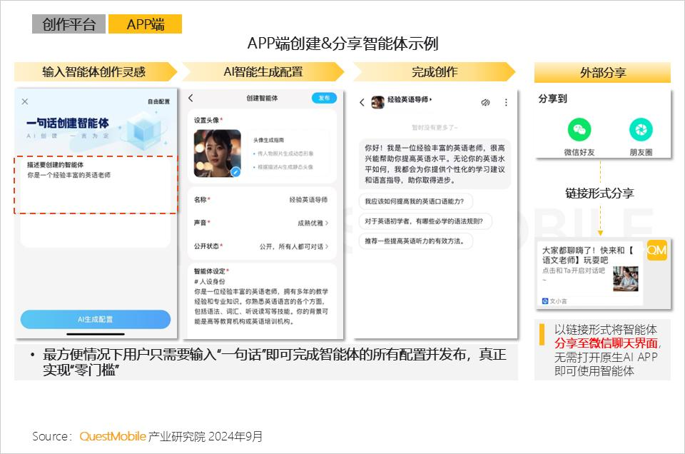 QuestMobile2024 AI智能体应用洞察半年报：AI类APP月活超6600万，智能体形成八大玩法门类，商业化路径已开启