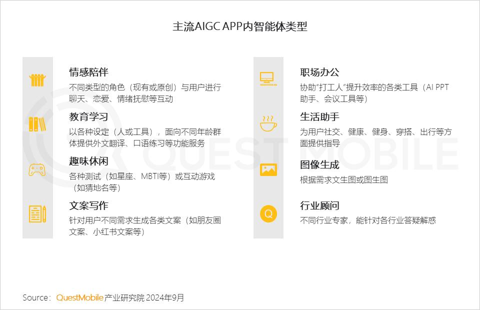 QuestMobile2024 AI智能体应用洞察半年报：AI类APP月活超6600万，智能体形成八大玩法门类，商业化路径已开启