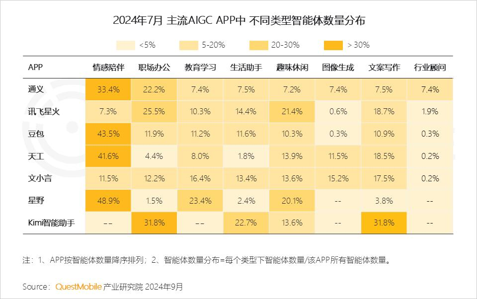 QuestMobile2024 AI智能体应用洞察半年报：AI类APP月活超6600万，智能体形成八大玩法门类，商业化路径已开启