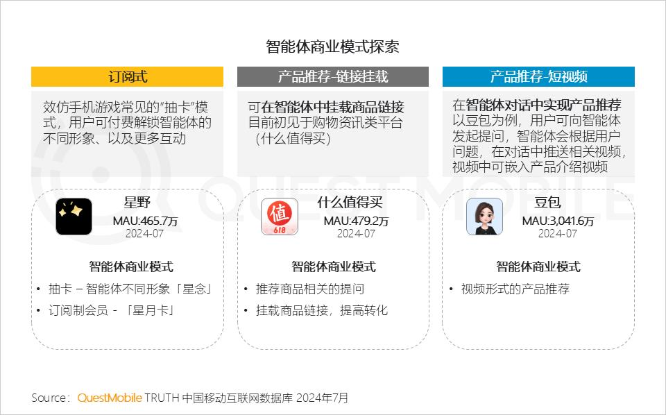 QuestMobile2024 AI智能体应用洞察半年报：AI类APP月活超6600万，智能体形成八大玩法门类，商业化路径已开启