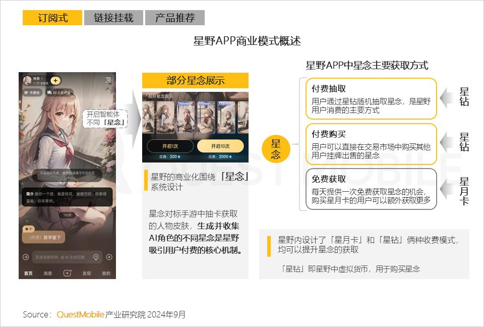 QuestMobile2024 AI智能体应用洞察半年报：AI类APP月活超6600万，智能体形成八大玩法门类，商业化路径已开启