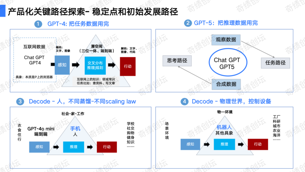 如何设计一个大模型产品？