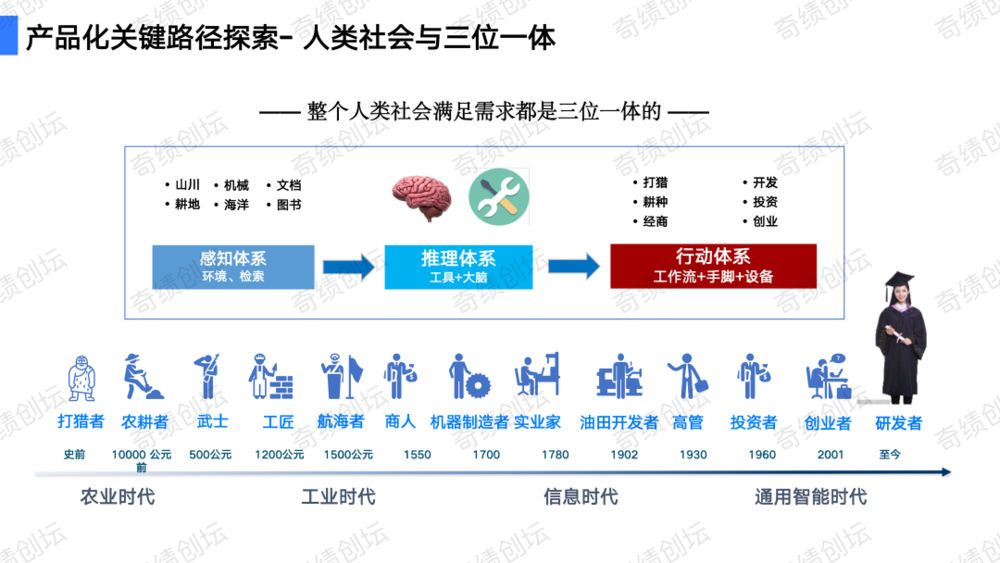 如何设计一个大模型产品？