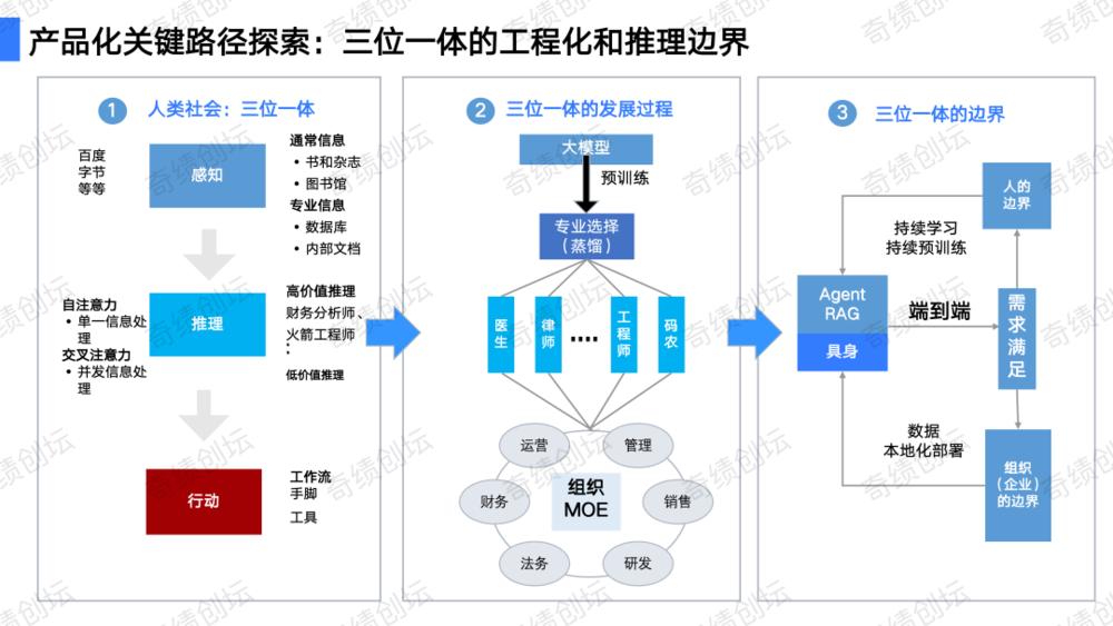 如何设计一个大模型产品？