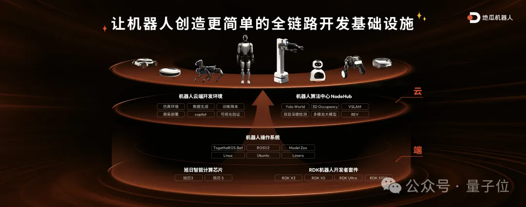 1000元以内，这是机器人最好的开发套件，没有之一