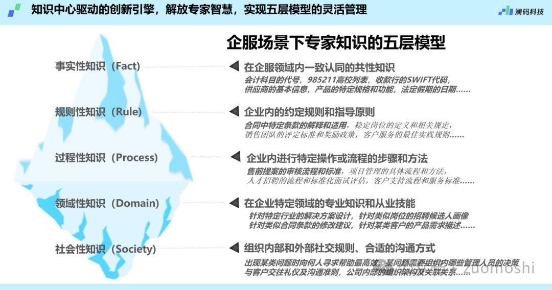 企业里，AI大模型不能干什么？