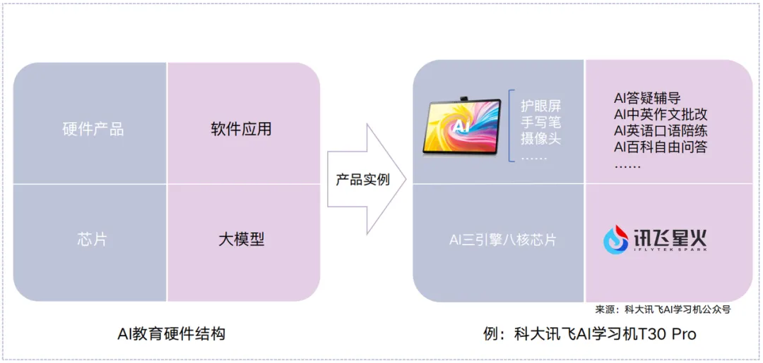 AI教育硬件全景报告 | 量子位智库