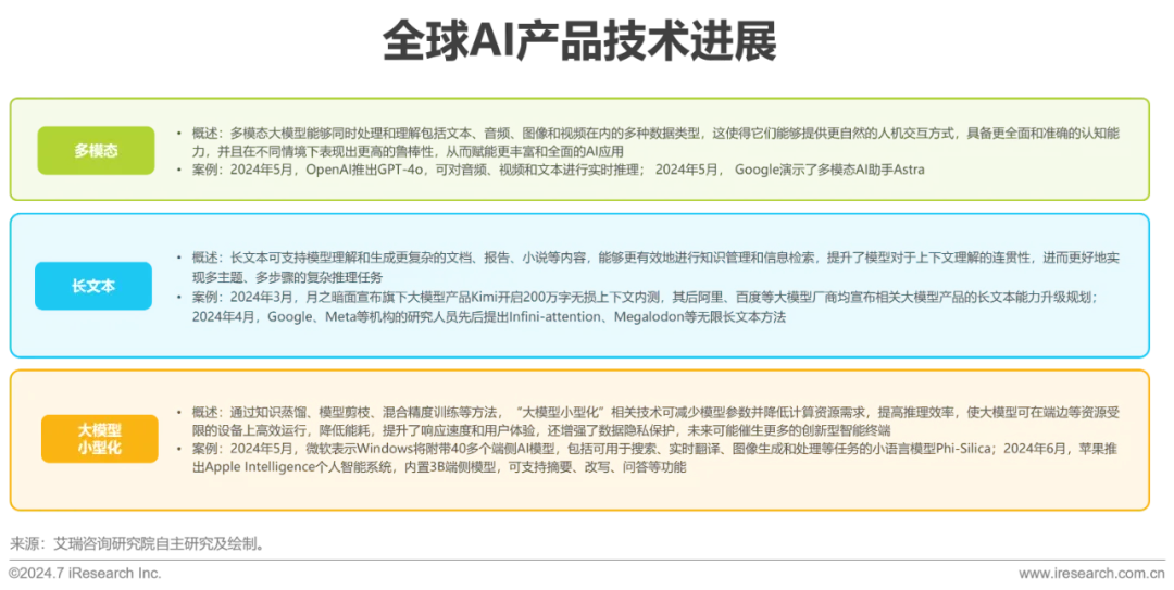 2024年中国AI基础数据服务研究报告