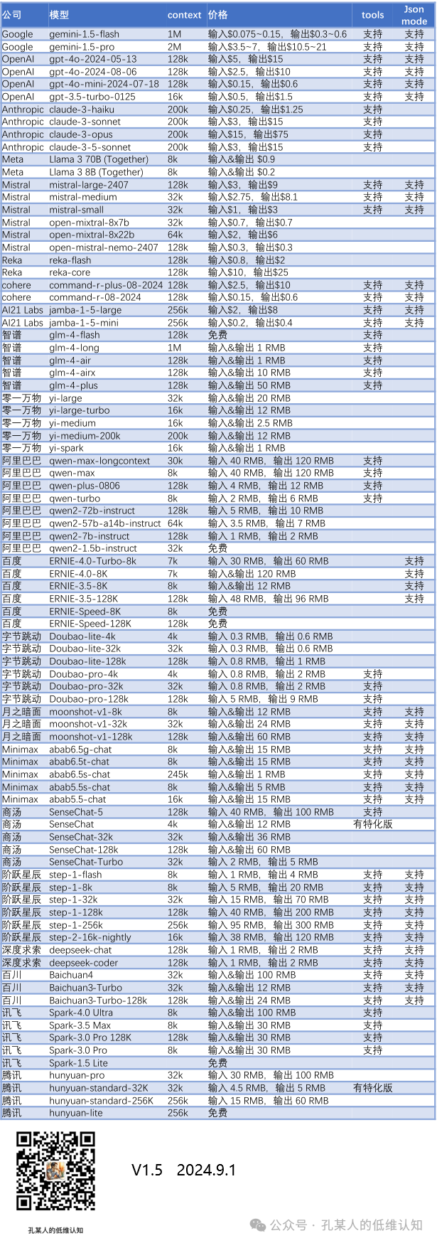 从目前国内LLM模型公司八卦谈起