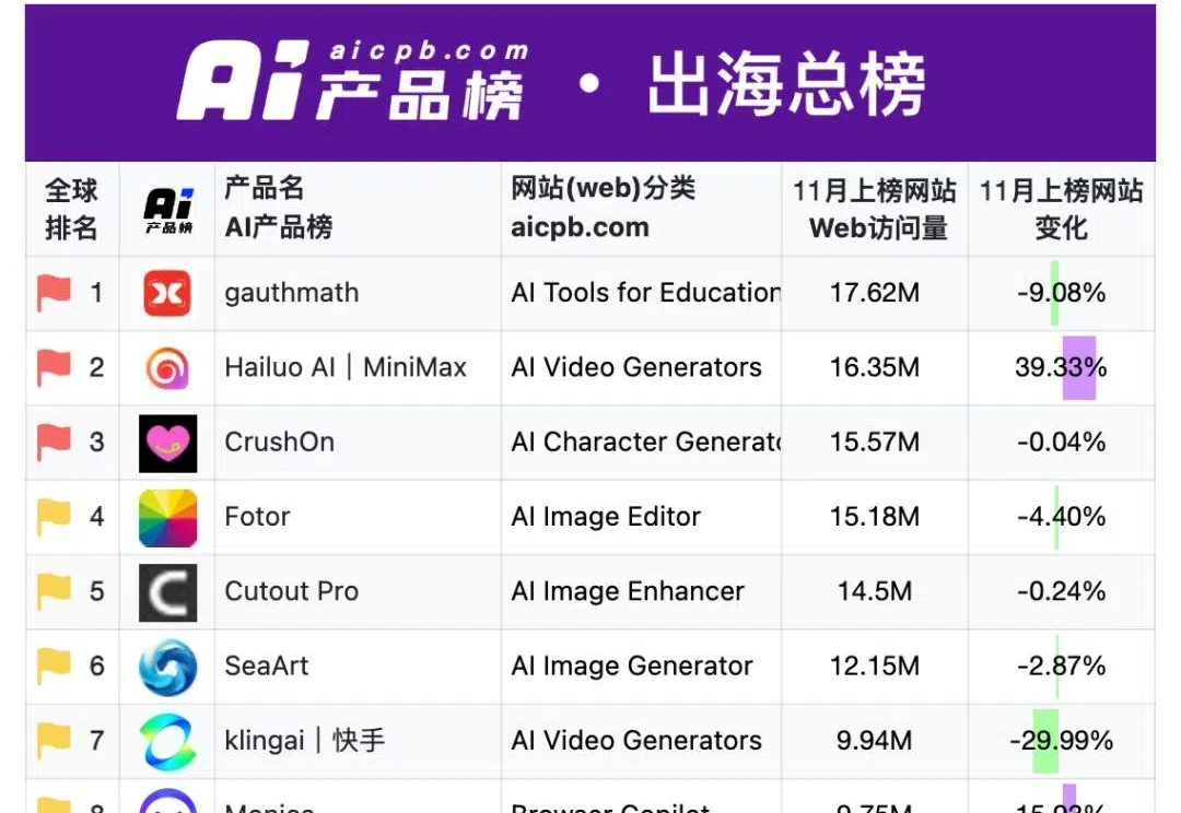 回望AI元年，世界看到的中国产品