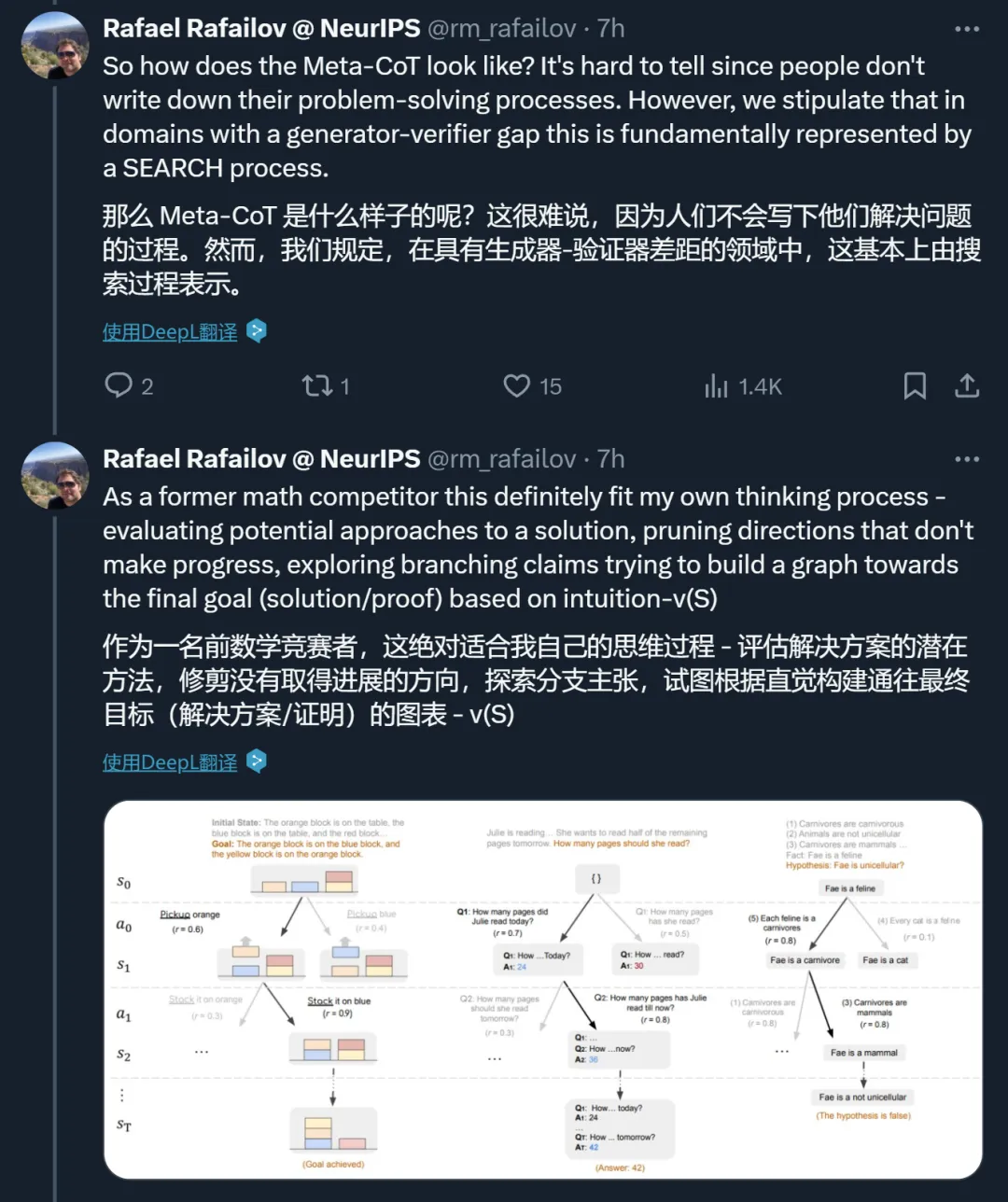 迈向System 2推理，100页论文硬核讲述Meta-CoT