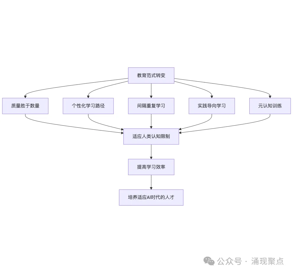 深度长文｜人脑 vs AI：当10比特遭遇百万比特，我们还有未来吗？