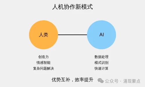 深度长文｜人脑 vs AI：当10比特遭遇百万比特，我们还有未来吗？