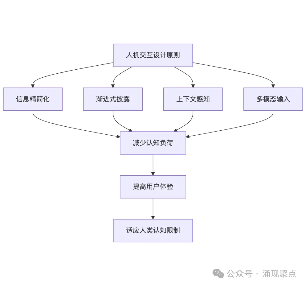 深度长文｜人脑 vs AI：当10比特遭遇百万比特，我们还有未来吗？